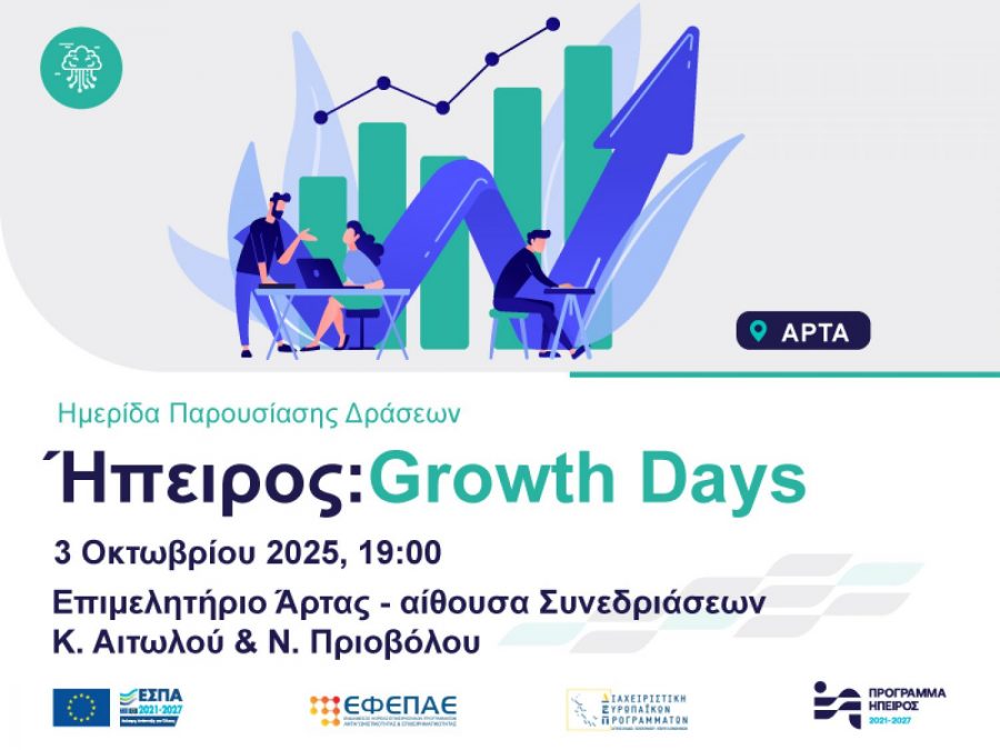 Παρουσίαση Δράσεων  Επιχειρηματικότητας, Καινοτομίας και Απασχόλησης