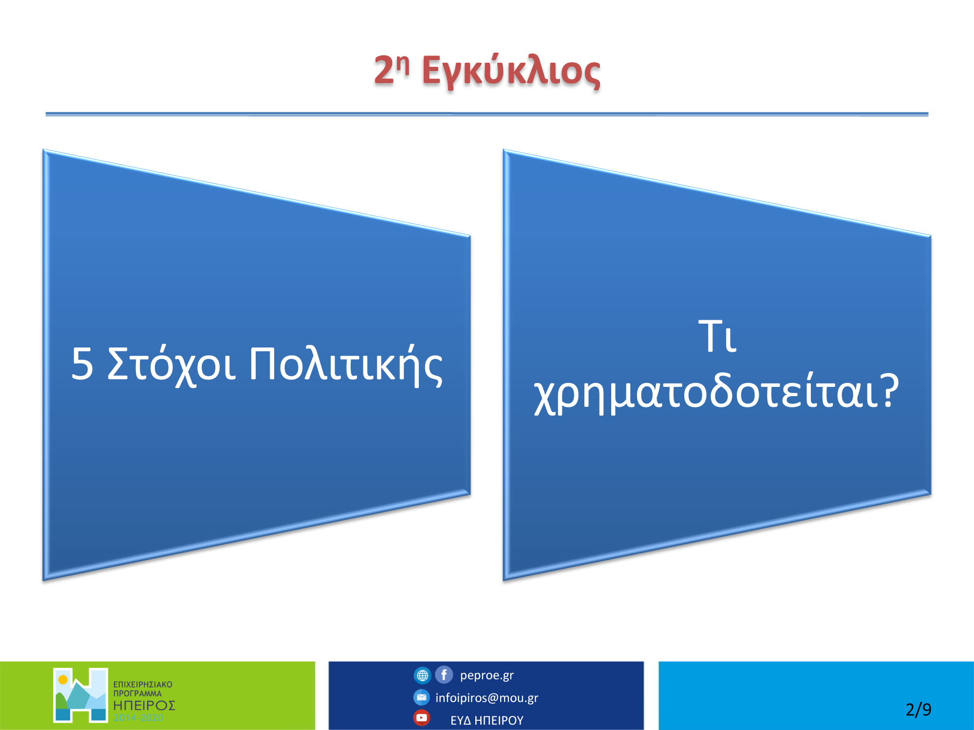 ΕΠ Ηπείρου 2021 - 2027