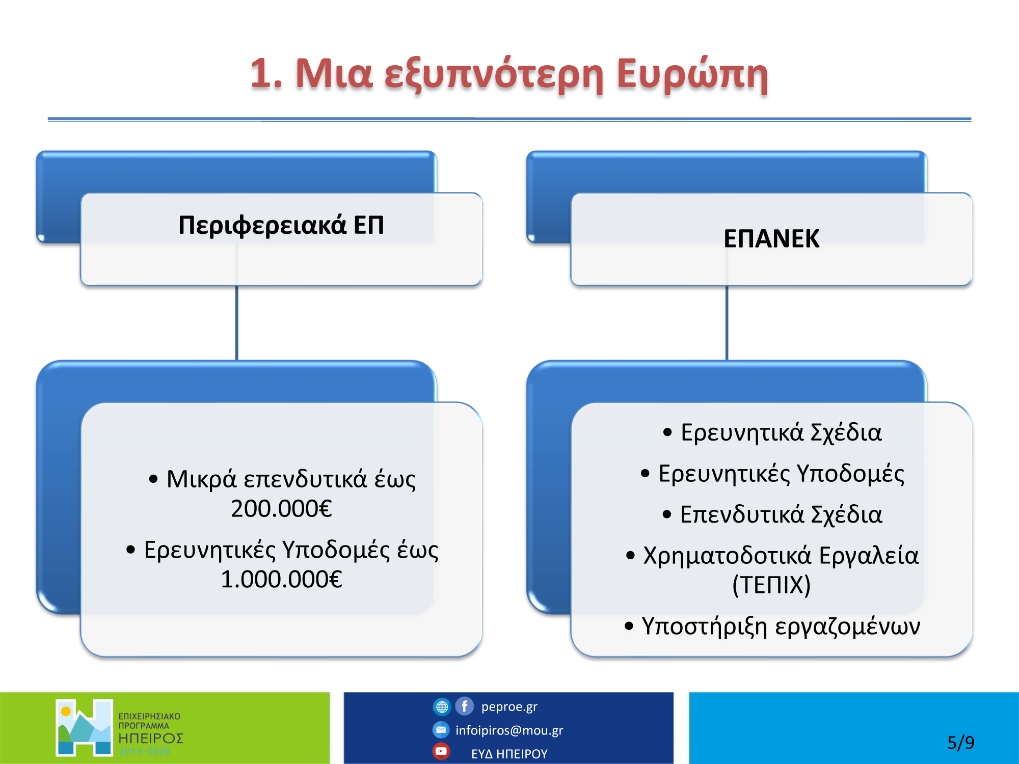 ΕΠ Ηπείρου 2021 - 2027