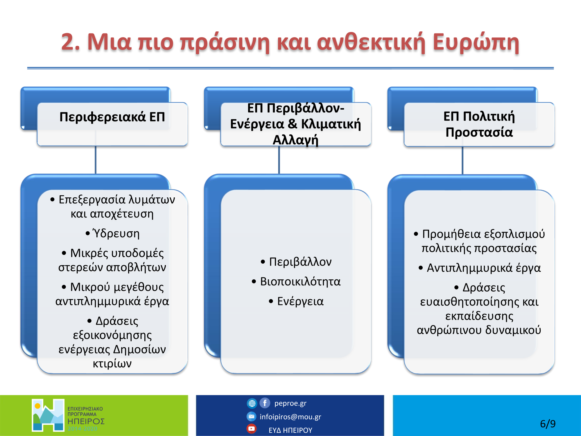 ΕΠ Ηπείρου 2021 - 2027