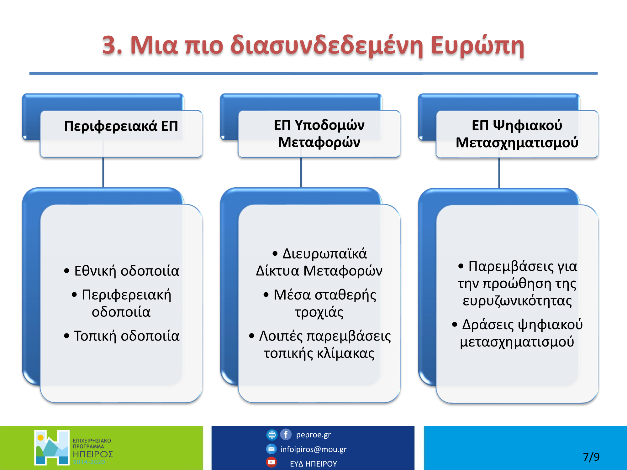 ΕΠ Ηπείρου 2021 - 2027