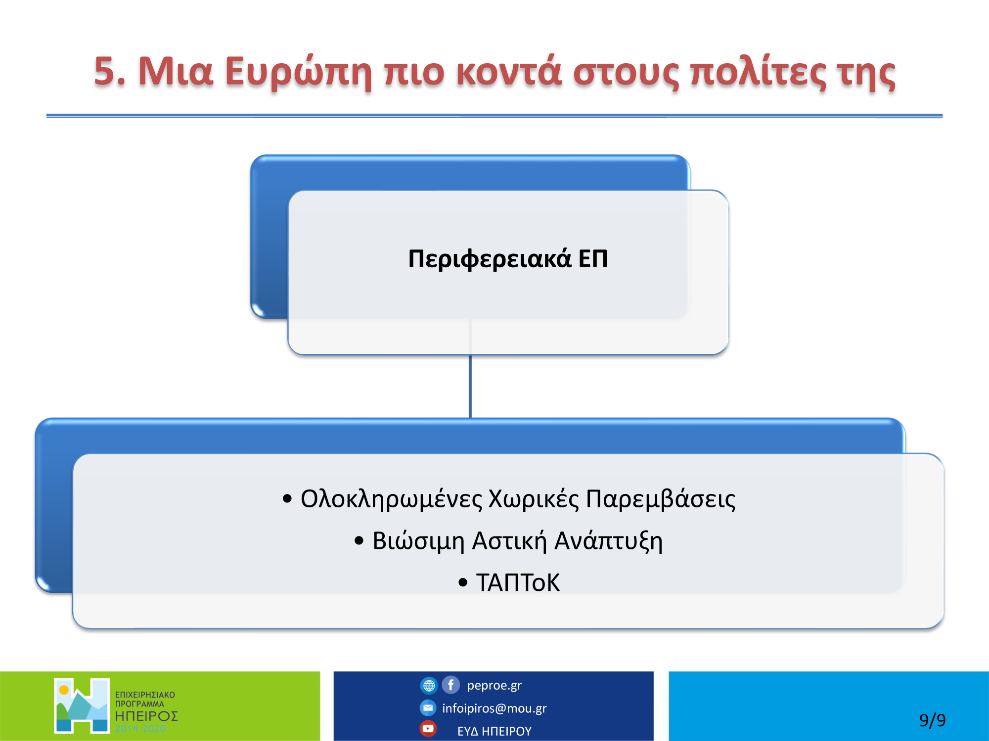 ΕΠ Ηπείρου 2021 - 2027